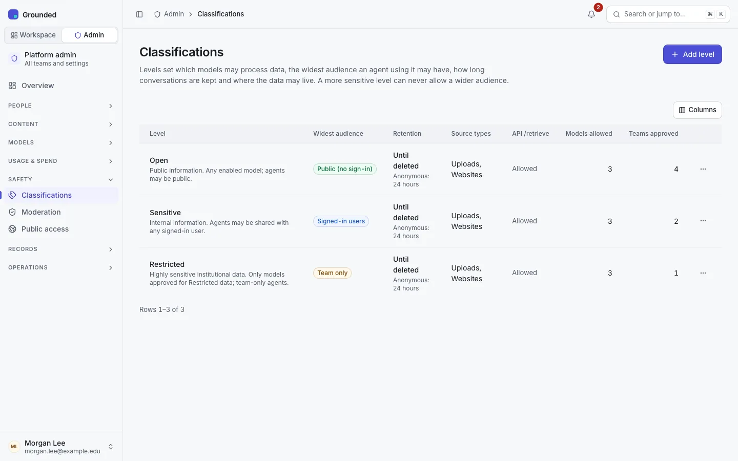 Admin, Classifications: the levels Open, Sensitive and Restricted with their maximum audience and retention.