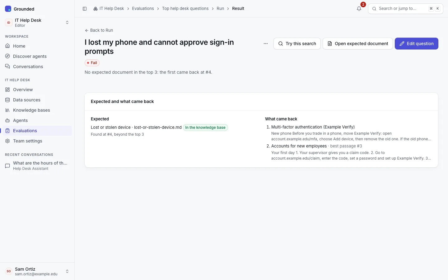 A failed retrieval result: the expected document, found at #4 beyond the top 3, beside the two documents that came back, with Try this search, Open expected document and Edit question.