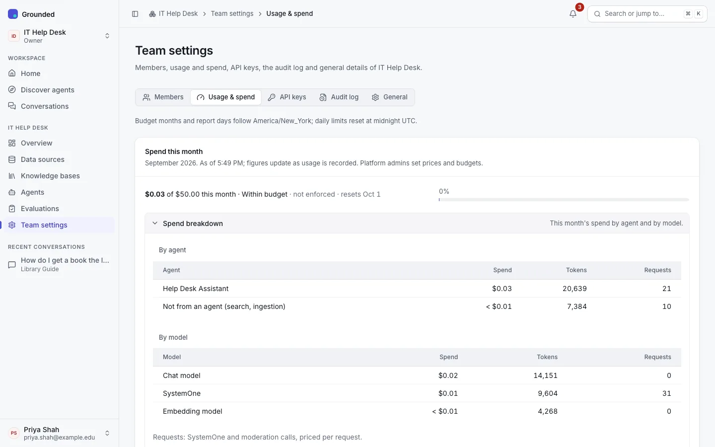 Team settings, Usage & spend tab: "$0.03 of $50.00 this month · Within budget · not enforced · resets Oct 1" with a meter, and the spend breakdown by agent and by model.